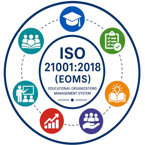 ISO 21001 Educational Organizations